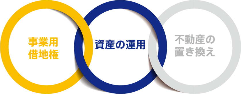 「事業用借地権」「資産の運用」「不動産の置き換え」